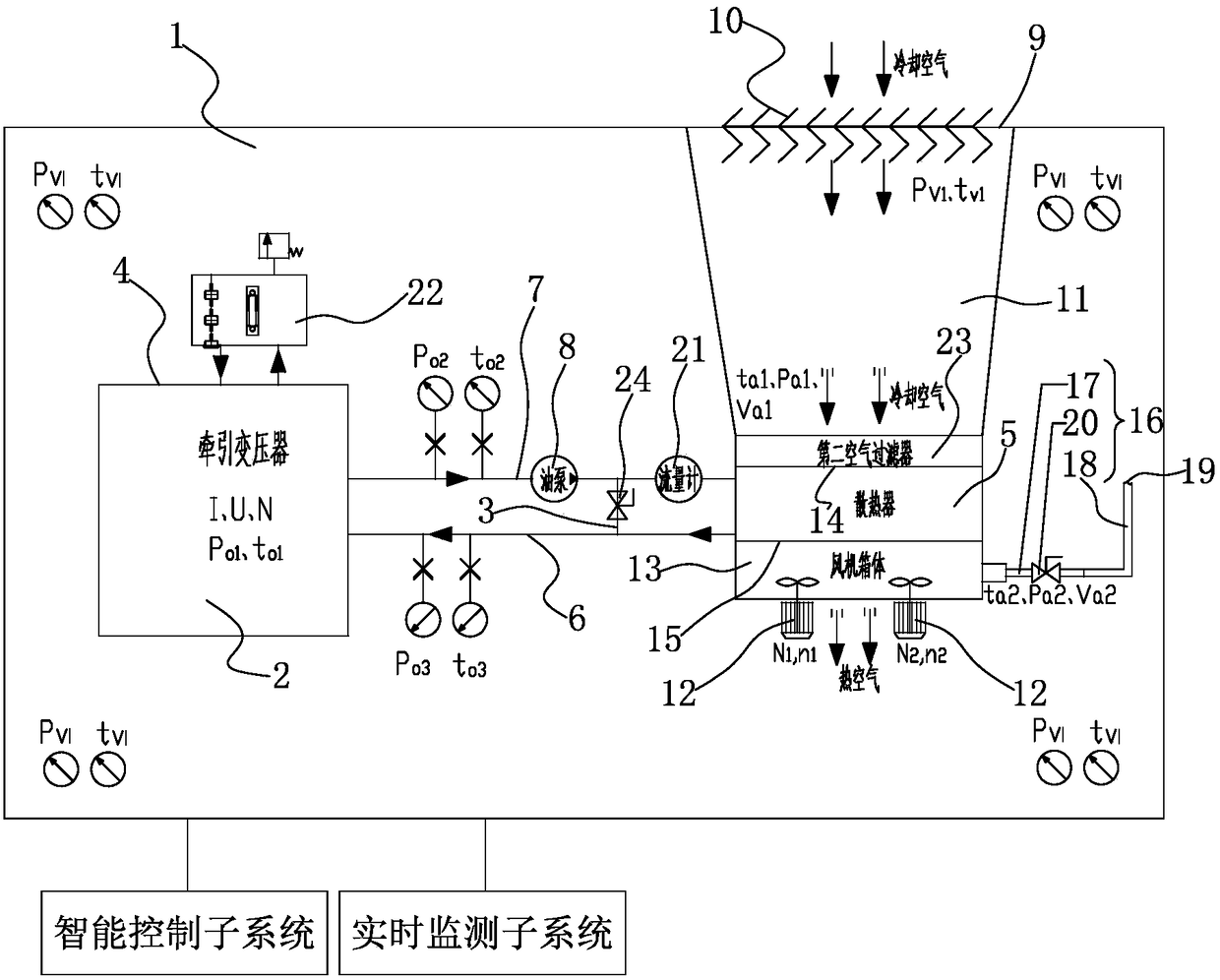Intelligent Cooling System for Traction Transformer of EMU