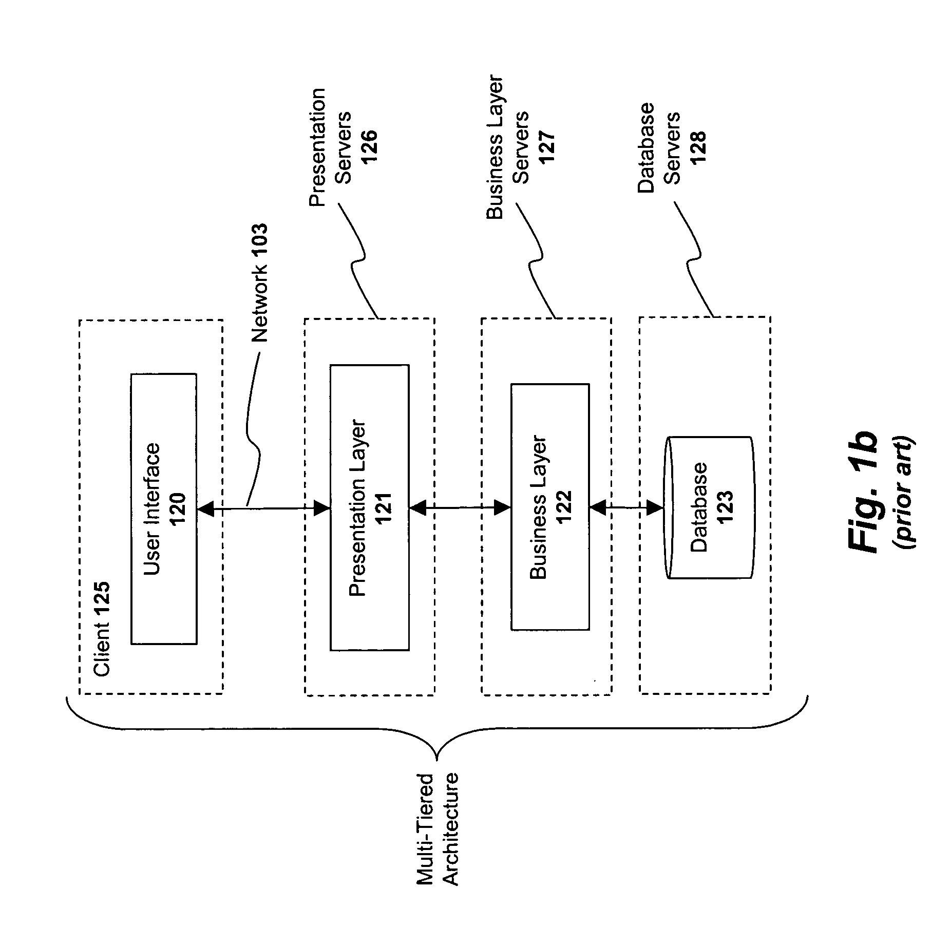 System and method for managing multiple application server clusters using a hierarchical data object and a multi-parameter representation for each configuration property