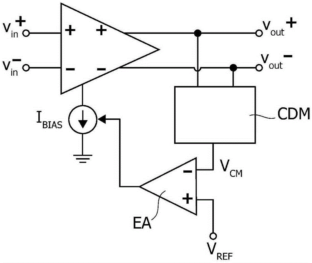 Common-mode feedback circuit, corresponding signal processing circuit and method