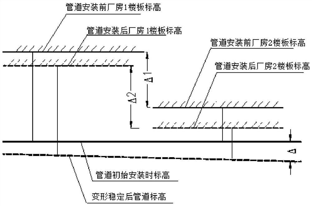 Safety assessment method and system for nuclear power station workshop process system
