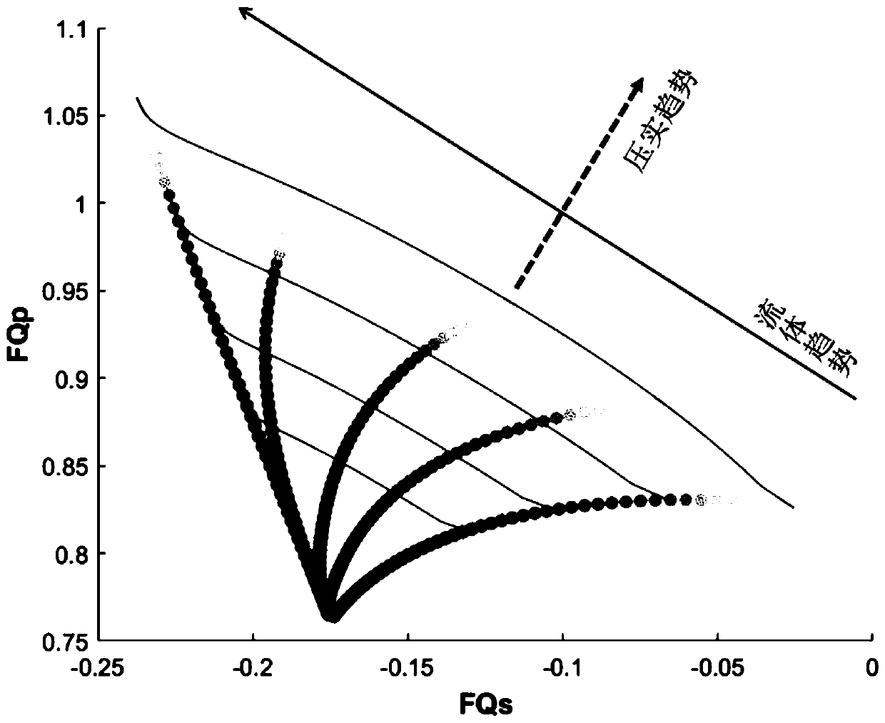 Method and device for judging reservoir fluid trend and compaction trend