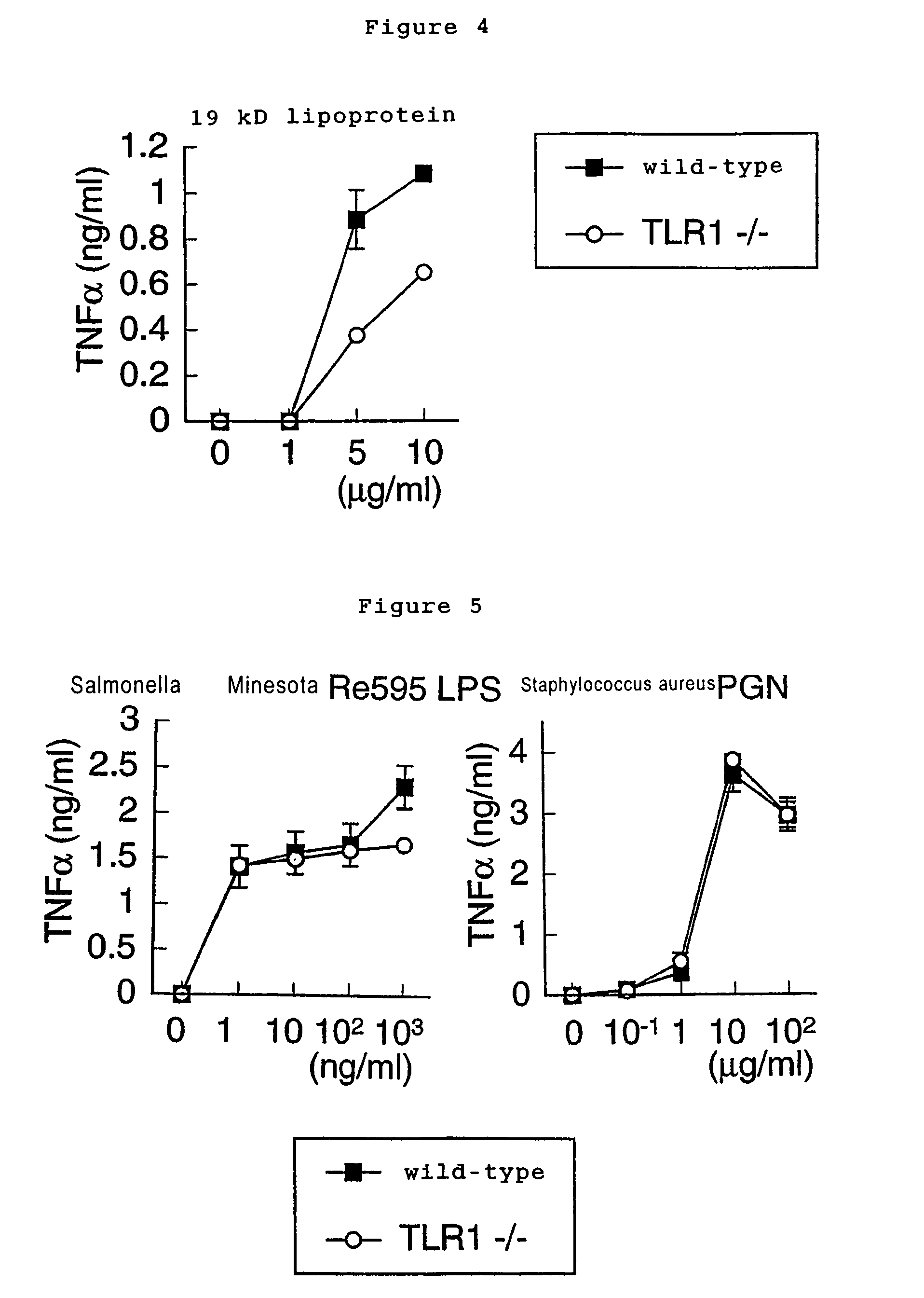 Model animals non-responsive to mycobacterial-origin lipoprotein/lipopeptide