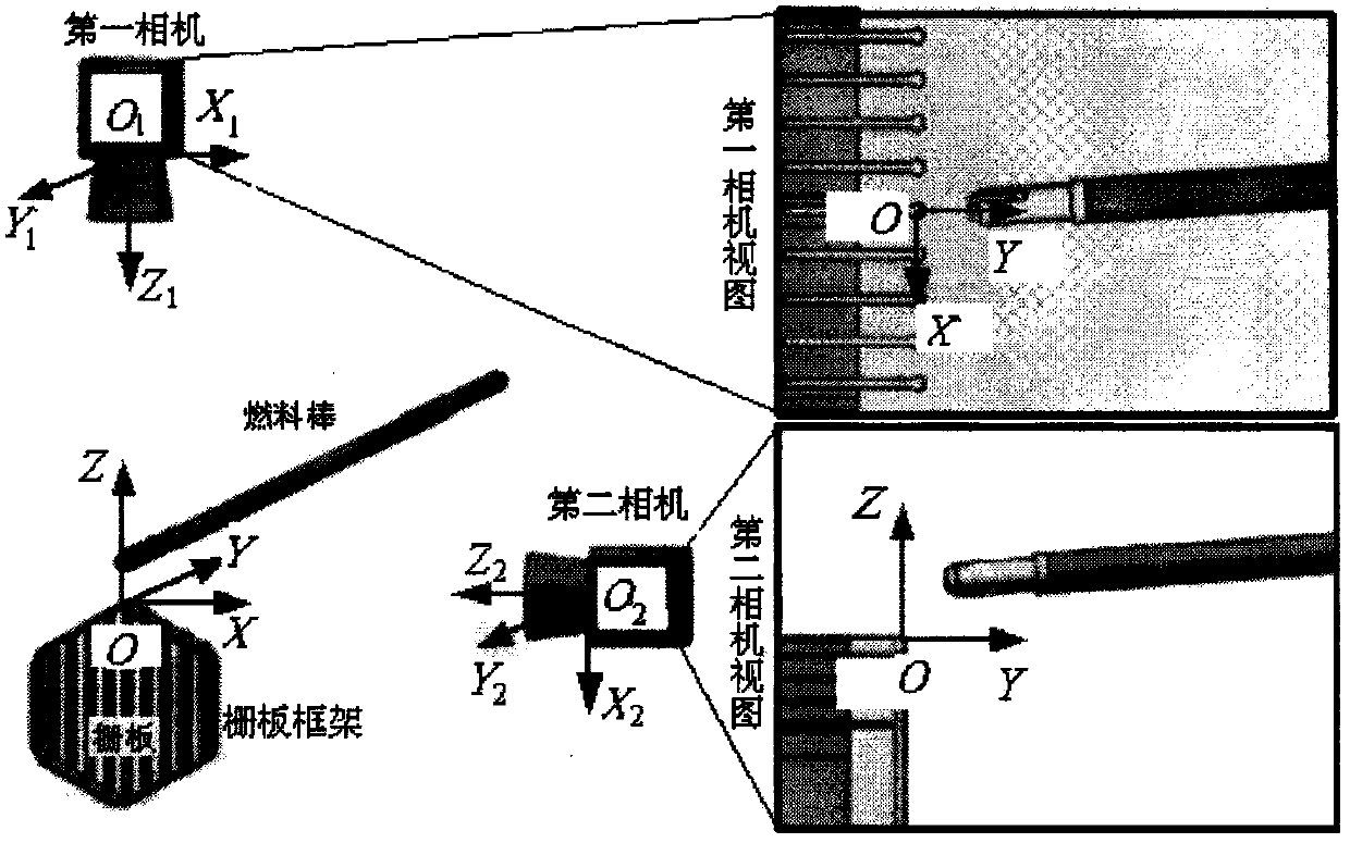 Automatic recognition device for position and posture of nuclear fuel rod