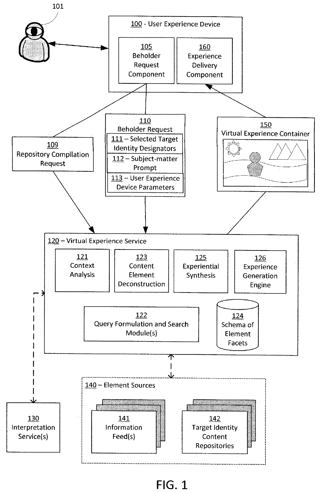 Multi-modal virtual experiences of distributed content
