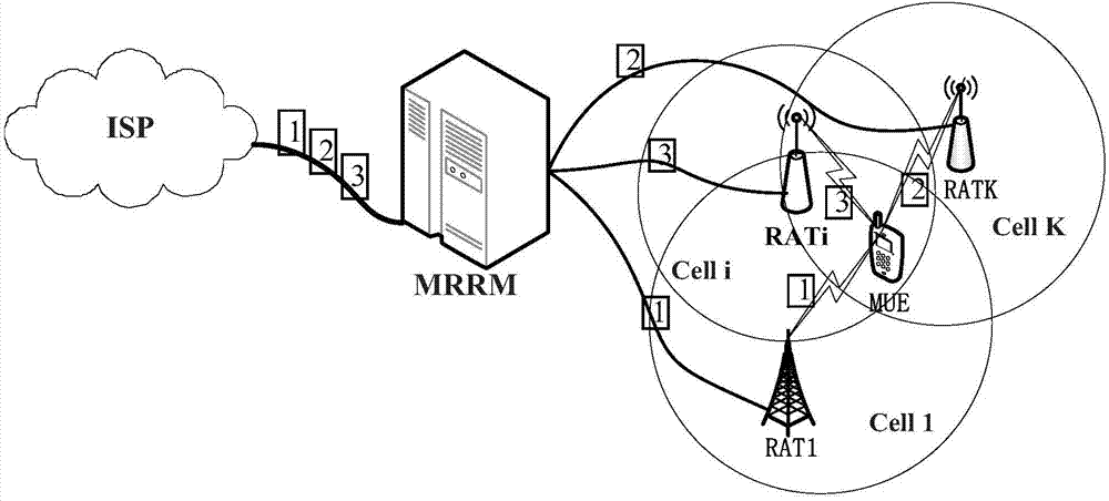 Multi-access heterogeneous network downlink energy-saving transmission method