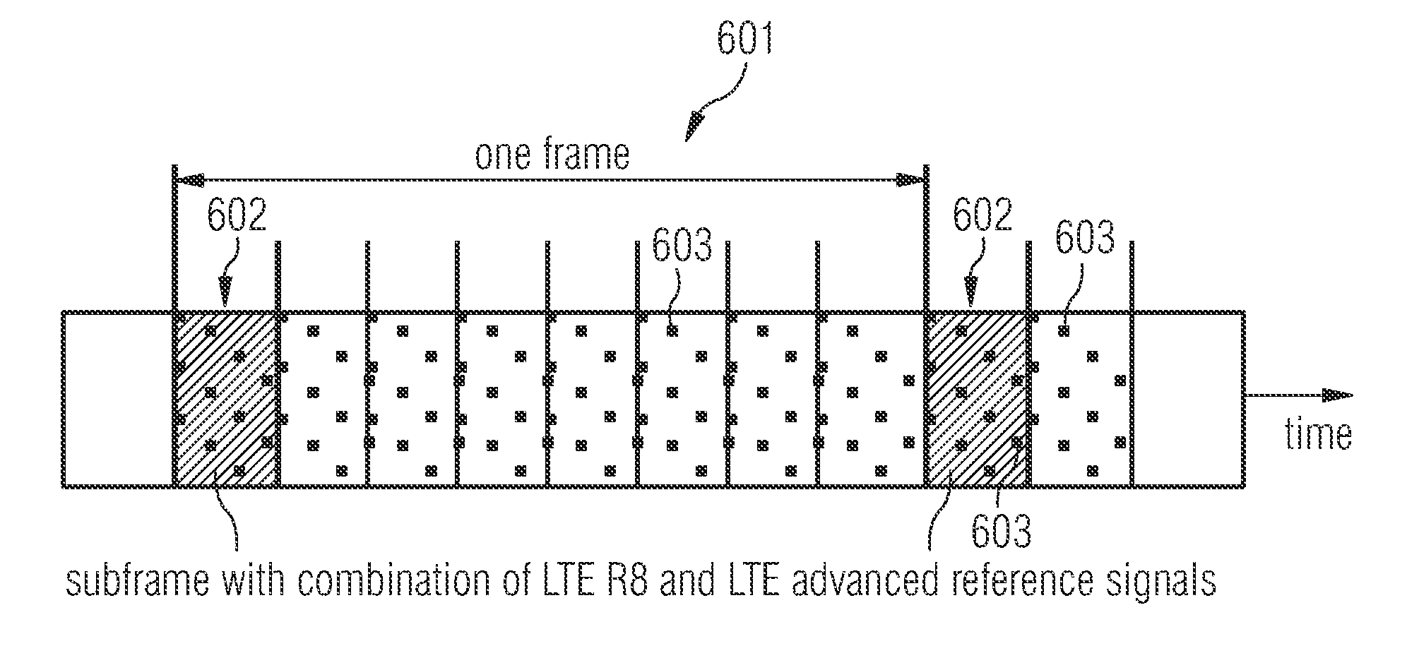 Method and Communication Network Element for Transmitting Reference Signals