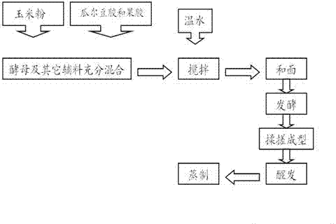 Gluten protein substitute and application thereof