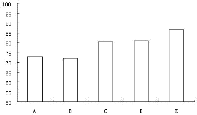 Gluten protein substitute and application thereof