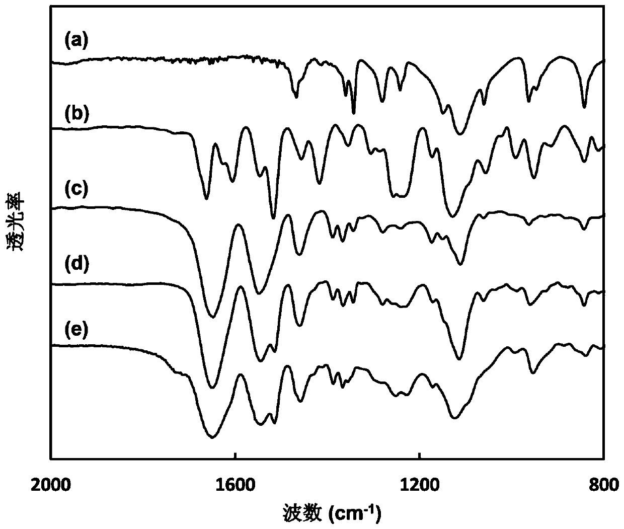 a k  <sup>+</sup> Responsive amphiphilic block copolymer drug-loaded micelles and preparation method thereof