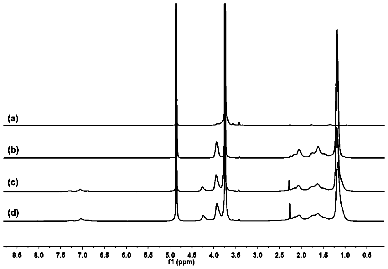 a k  <sup>+</sup> Responsive amphiphilic block copolymer drug-loaded micelles and preparation method thereof