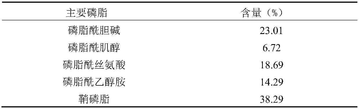 Preparation method of lipid rich in sphingomyelin