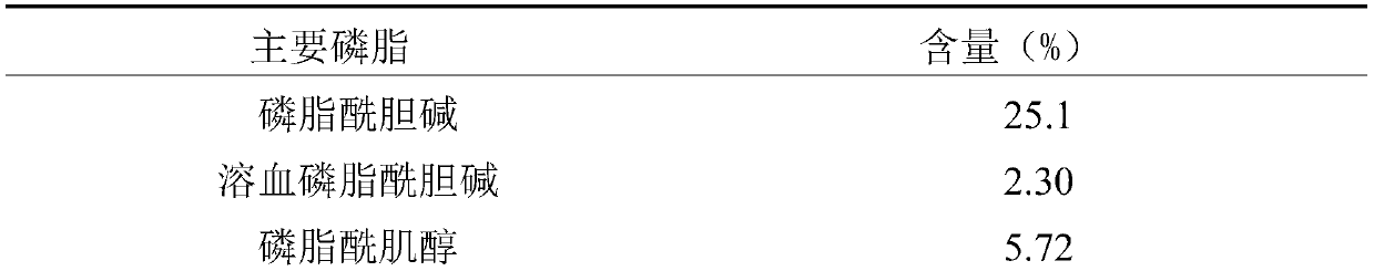 Preparation method of lipid rich in sphingomyelin