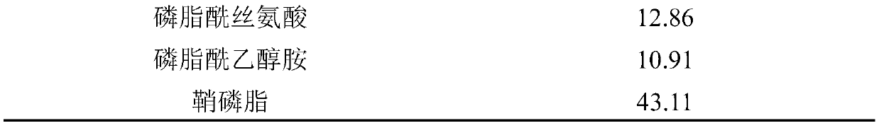 Preparation method of lipid rich in sphingomyelin