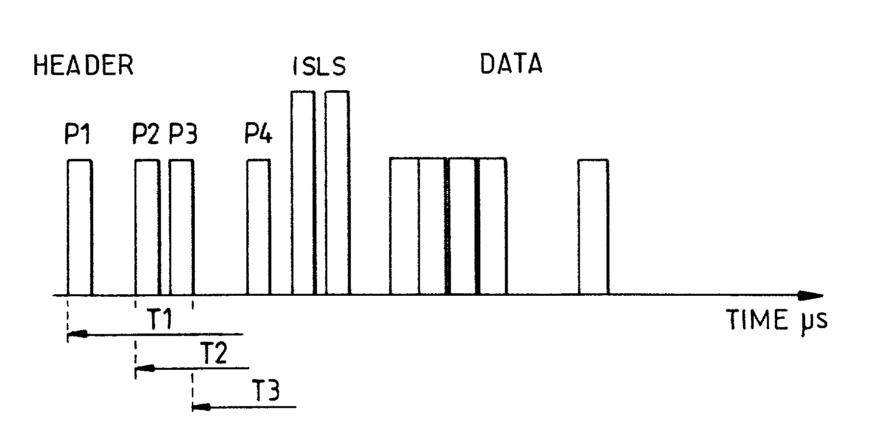 Method and device for the generation of several channels in an IFF type system