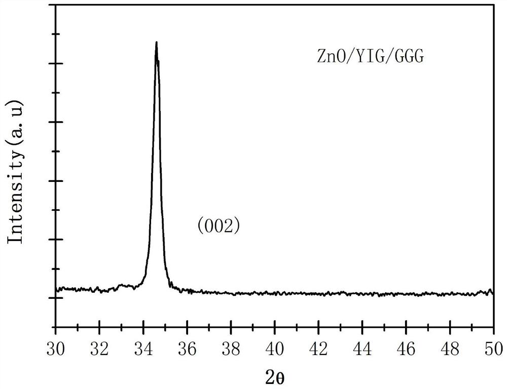 A kind of magnon crystal magnetic sensor and its preparation method