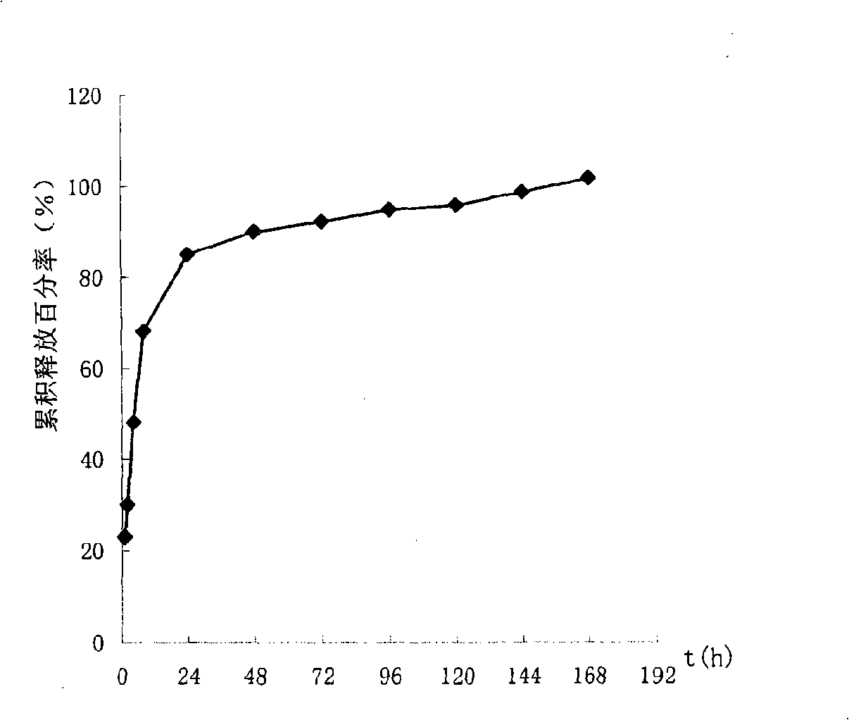 Minocycline hydrochloride microballoons and preparation method and application in pharmacy thereof