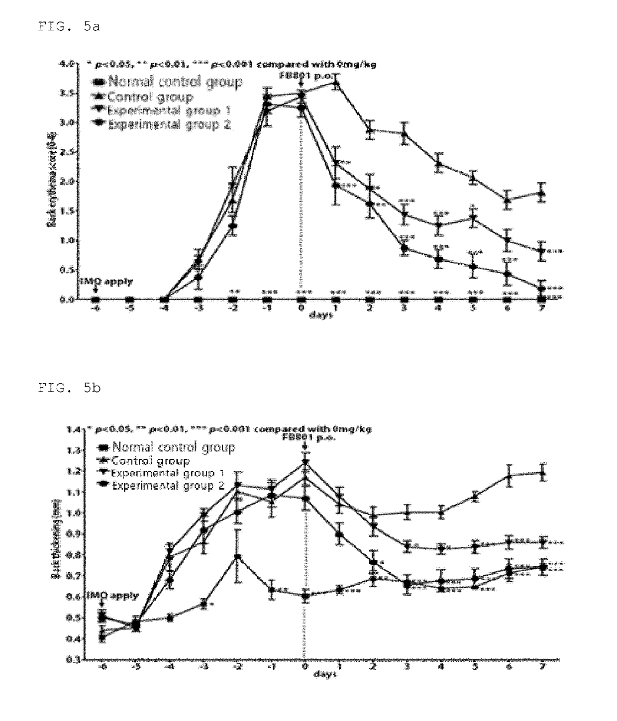 Pharmaceutical composition comprising purple corn extract for prevention or treatment of skin disease