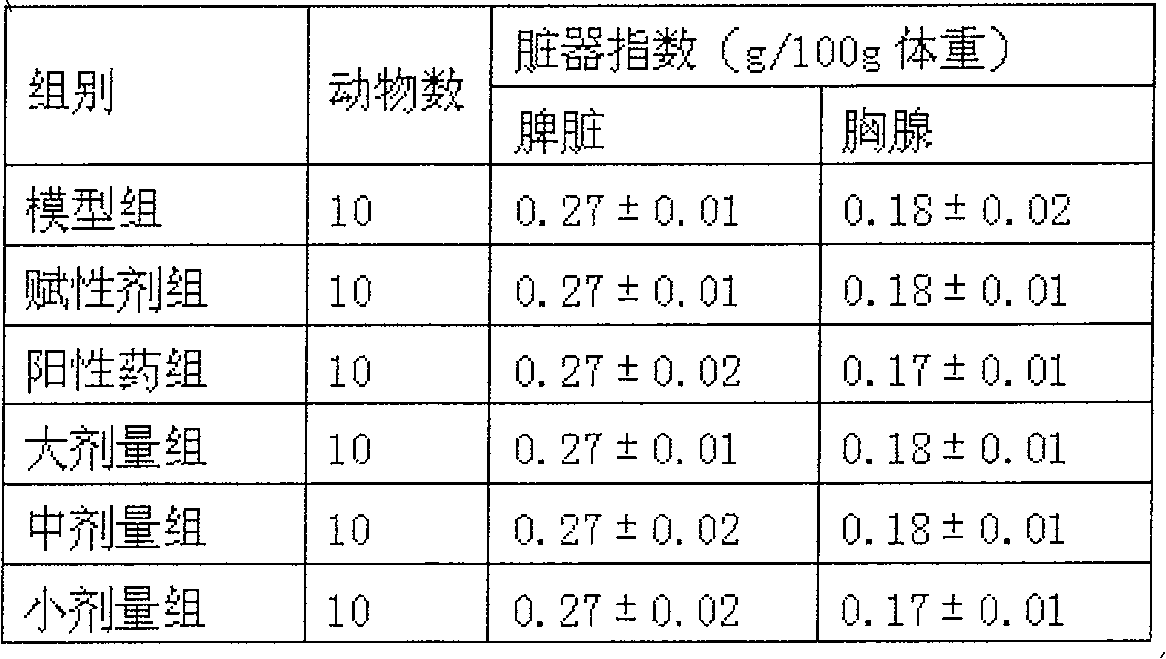 A externally used Chinese medicine preparation for treating injuries from falls as well as its preparation method