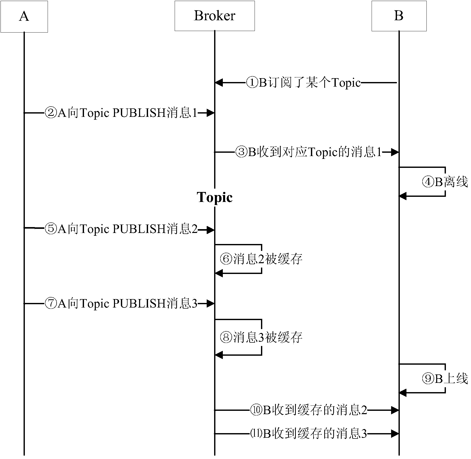 Method for state presentation based on MQTT