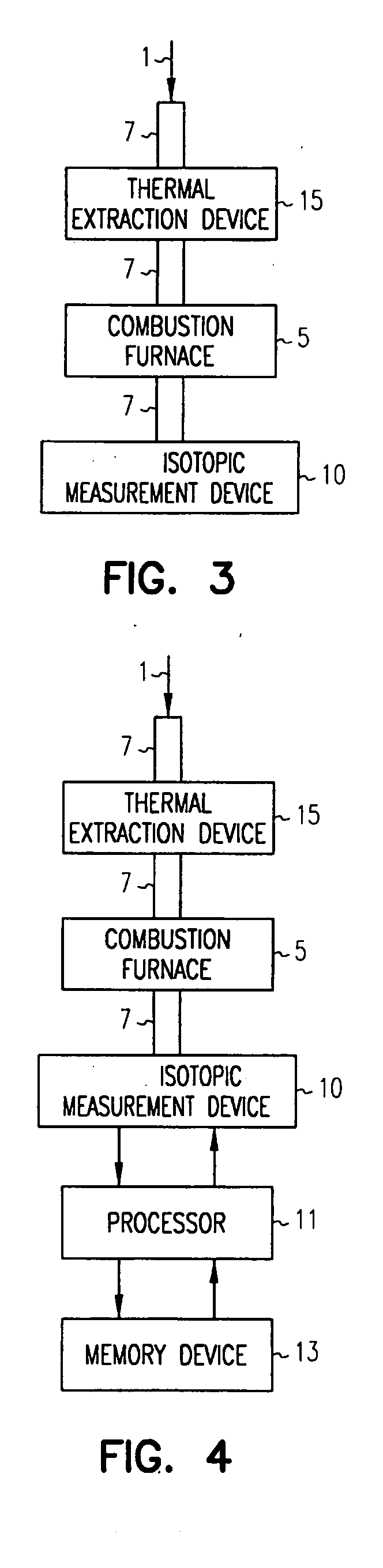 Method and apparatus for measuring isotopic characteristics