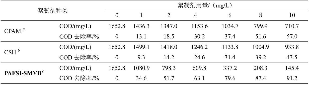 Preparation method of nano polyaluminum iron silicate-graft modified starch hybrid flocculant