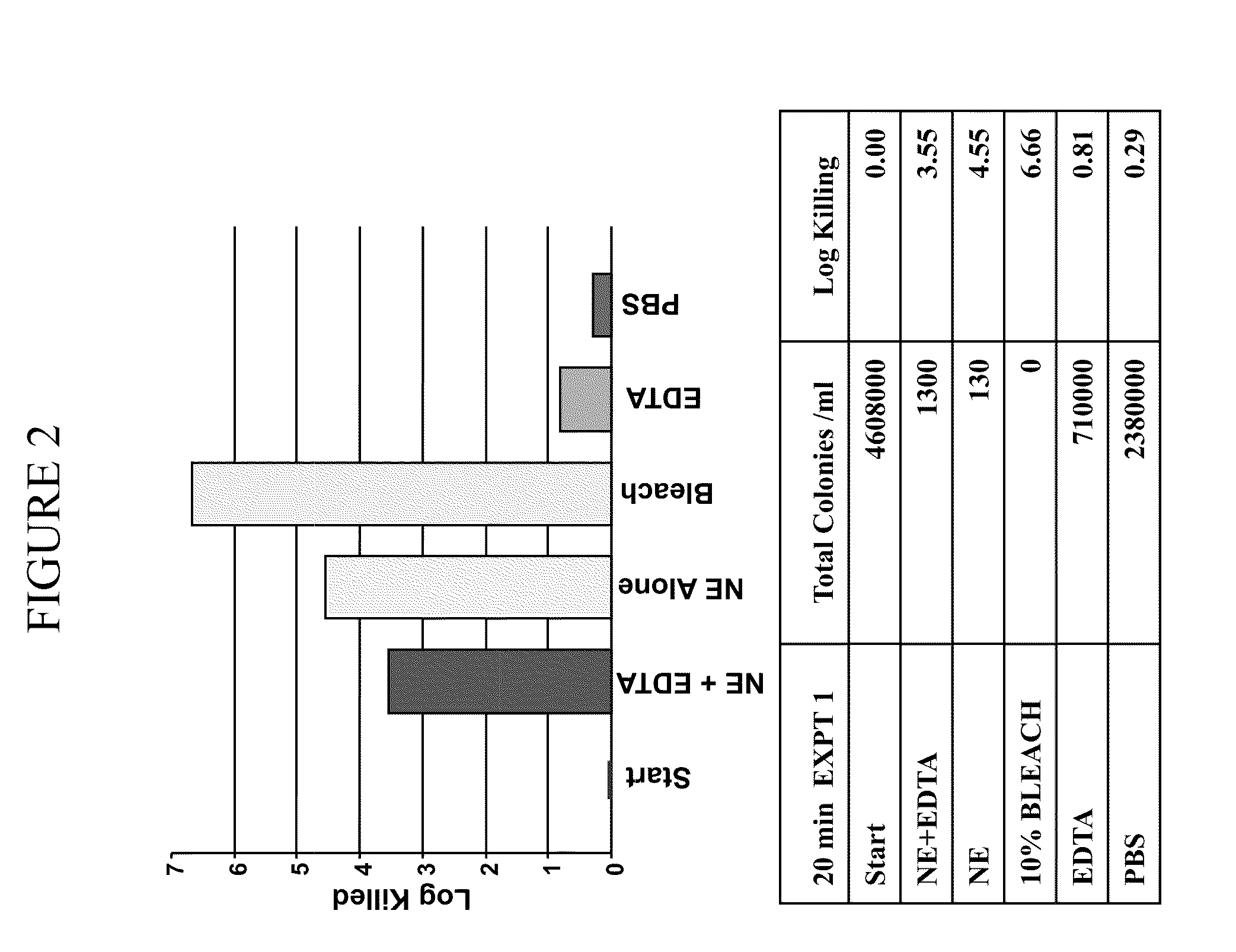 Nanoemulsion therapeutic compositions and methods of using the same