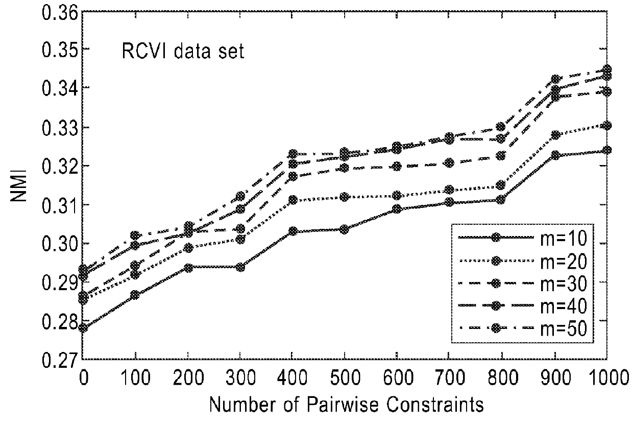 Large-scale data clustering with dynamic social context