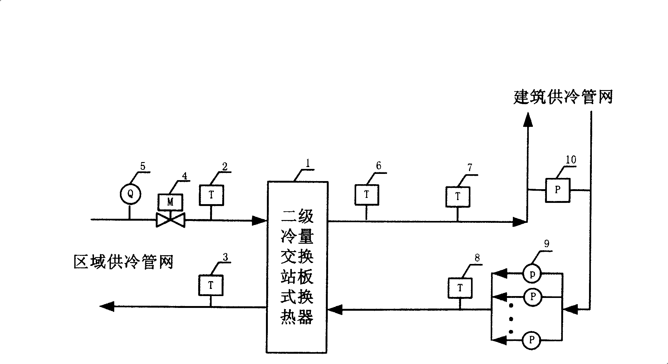 Cold volume governing system for regionally concentrated cold supply second-stage cold volume exchange station