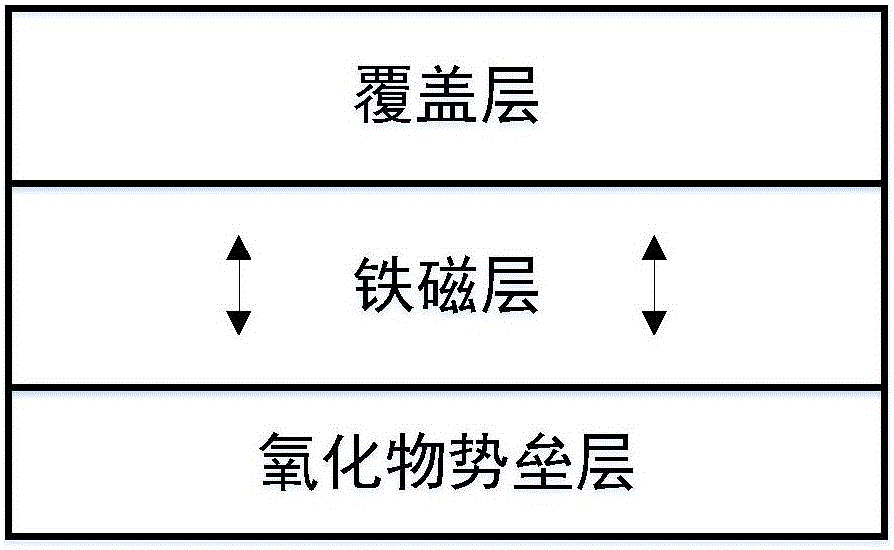 Multilayer film with strong vertical magnetic anisotropy