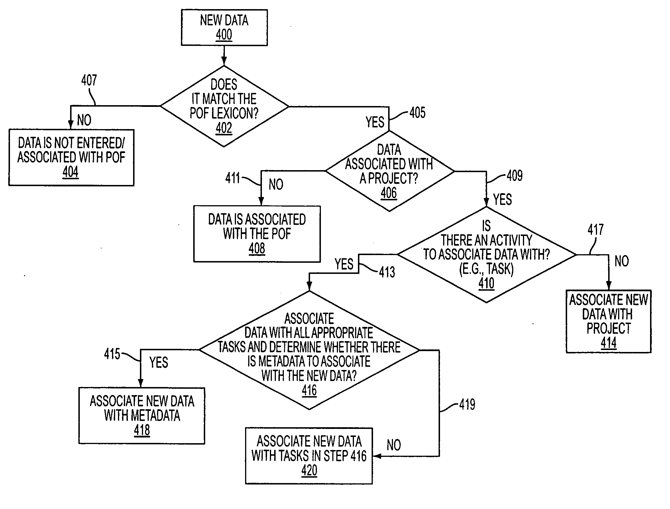 Predictive analytic method and apparatus
