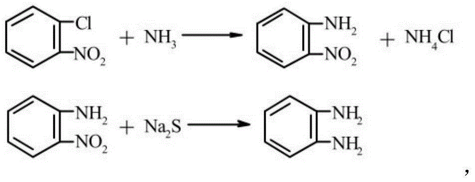 Method for reducing carbendazim impurity DAP in production process of carbendazim