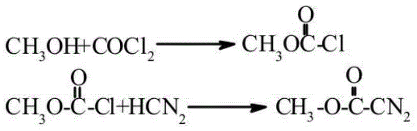 Method for reducing carbendazim impurity DAP in production process of carbendazim