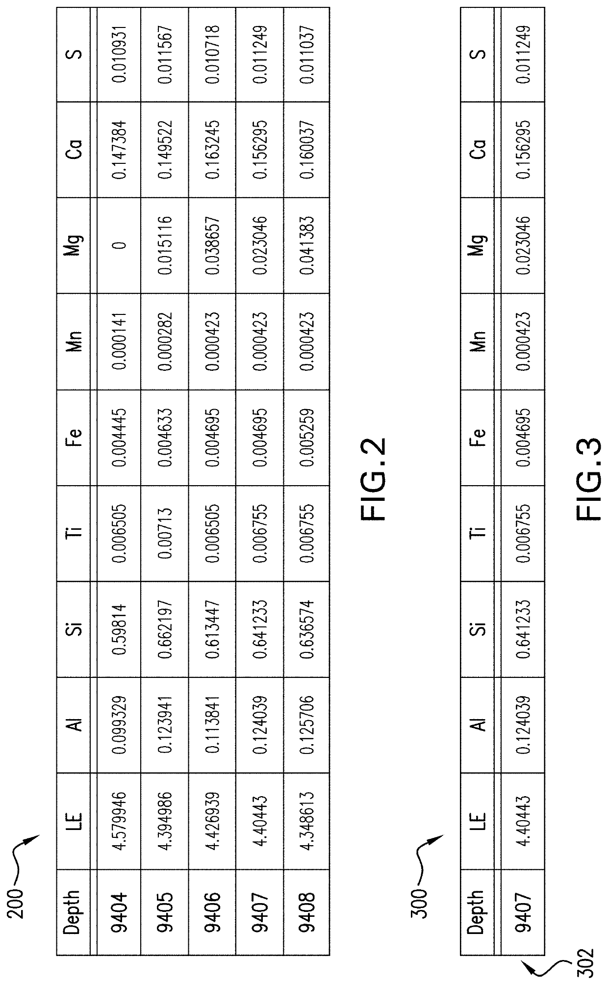 Data-driven solution for inverse elemental modeling