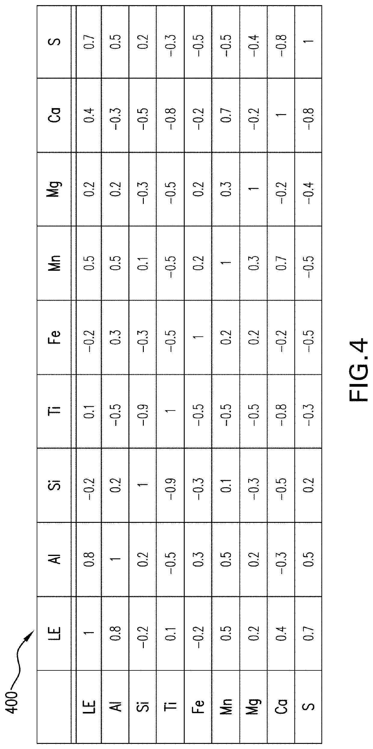 Data-driven solution for inverse elemental modeling