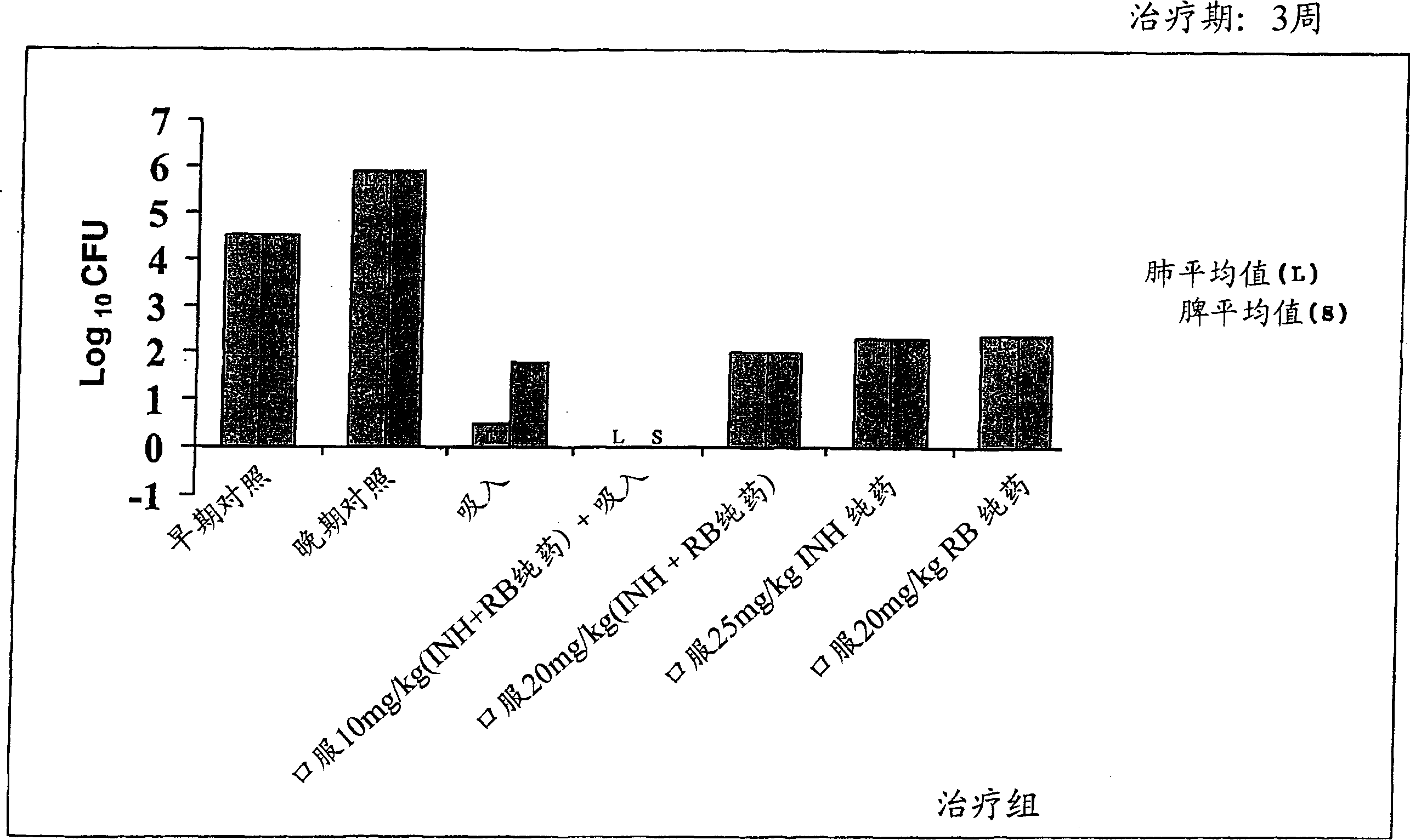 Microsphere of two anti-tubercular drugs and a biodegradable polymer administered by inhalation alone or combined with oral route, and process thereof