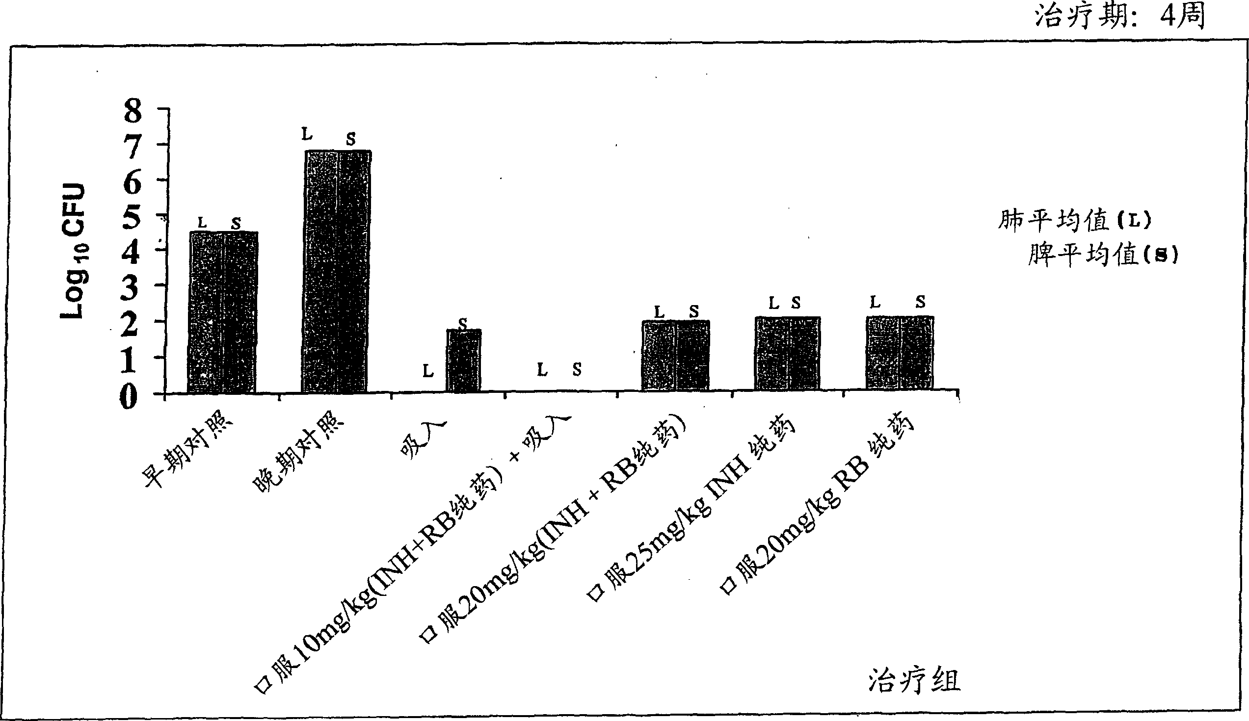 Microsphere of two anti-tubercular drugs and a biodegradable polymer administered by inhalation alone or combined with oral route, and process thereof