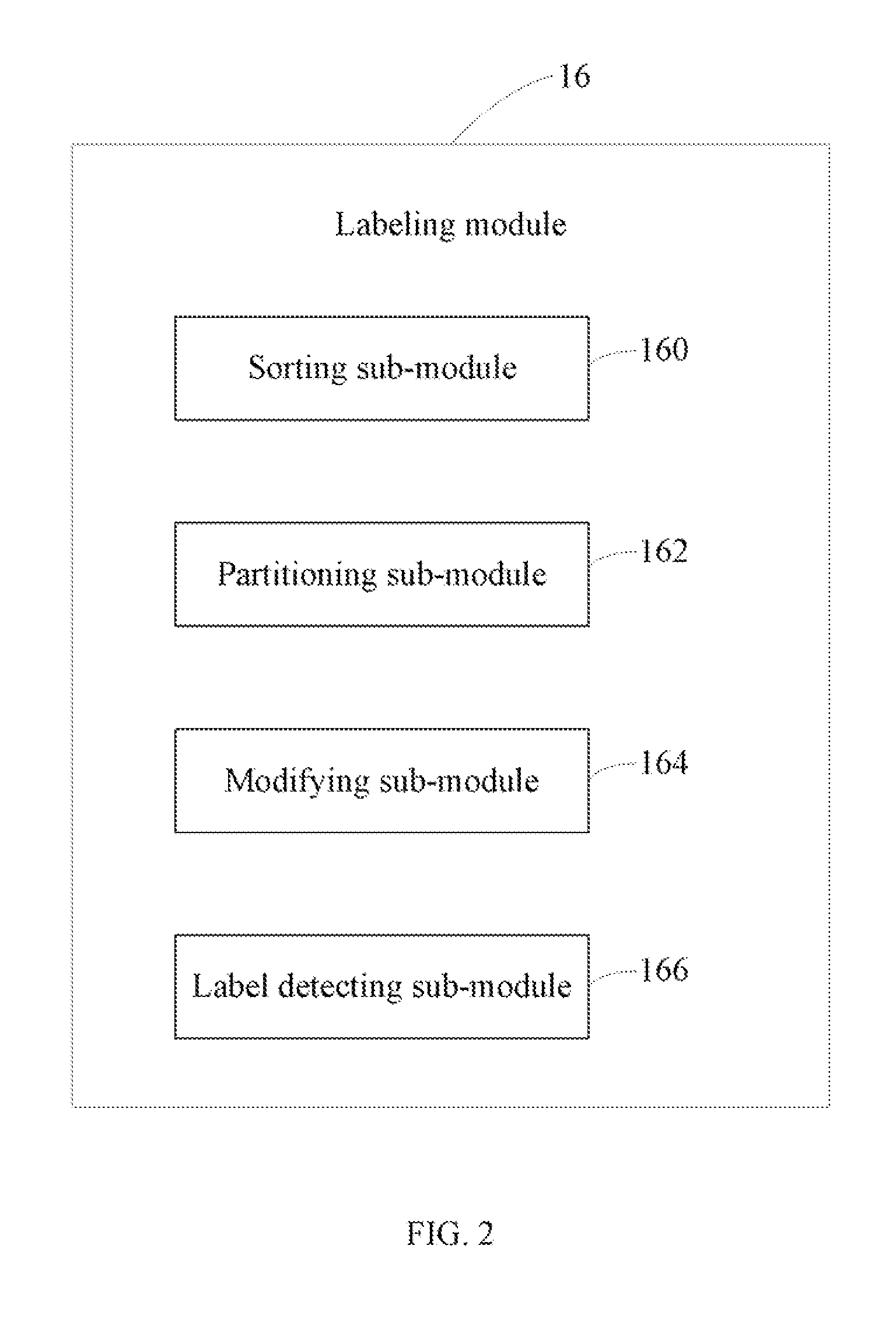 System and method for inserting numeric labels automatically