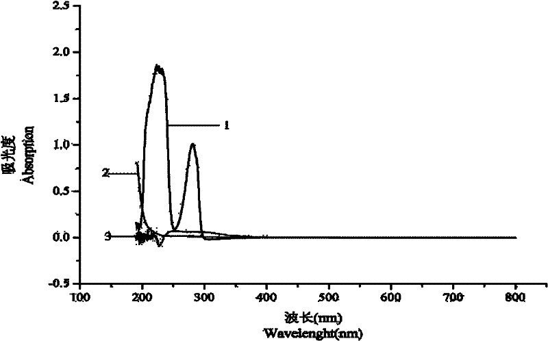 Preparation method of chitosan-loaded capsaicin microspheres and application of microspheres in weight loss, fat-lowering and blood sugar-lowering