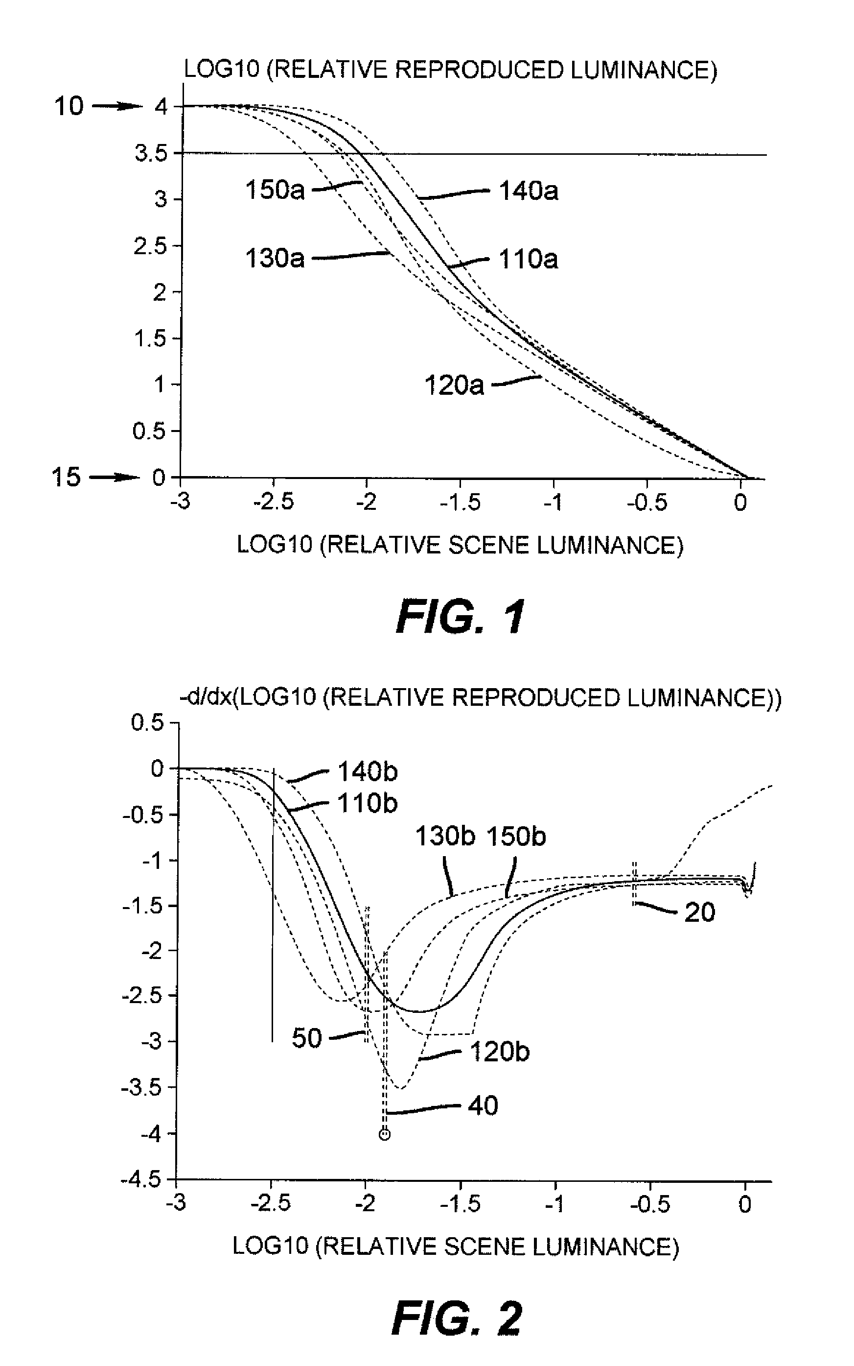 Preferential tone scale for electronic displays