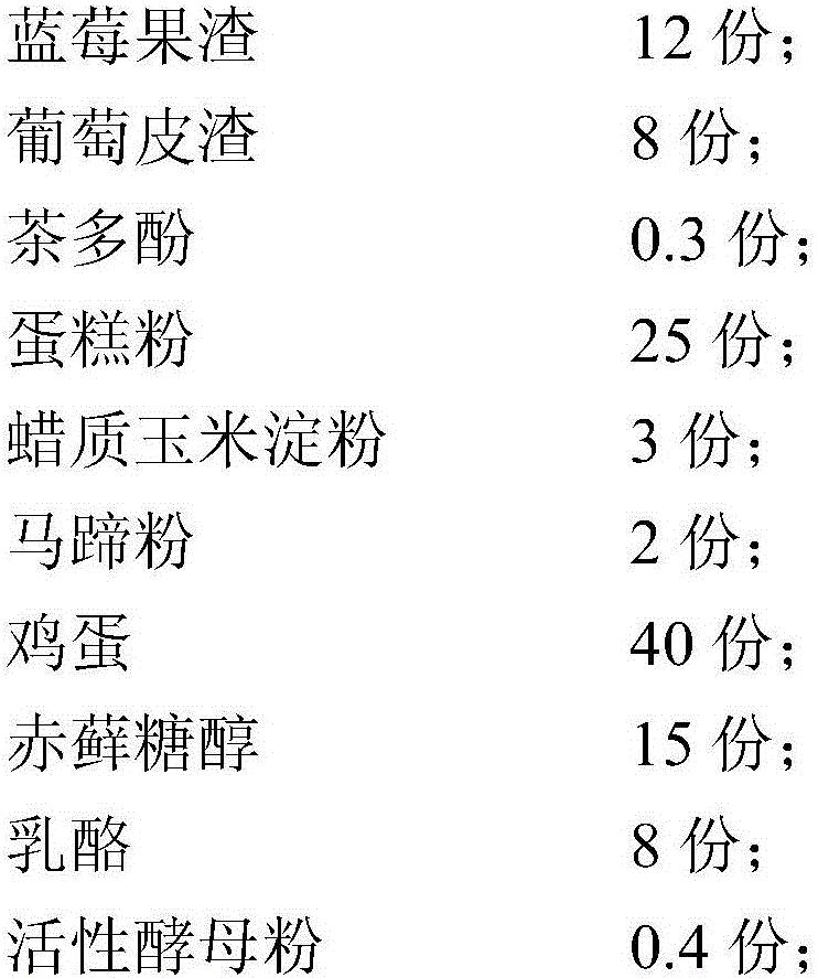 Blueberry and grape compound-flavored steamed cakes as well as preparation method and application thereof