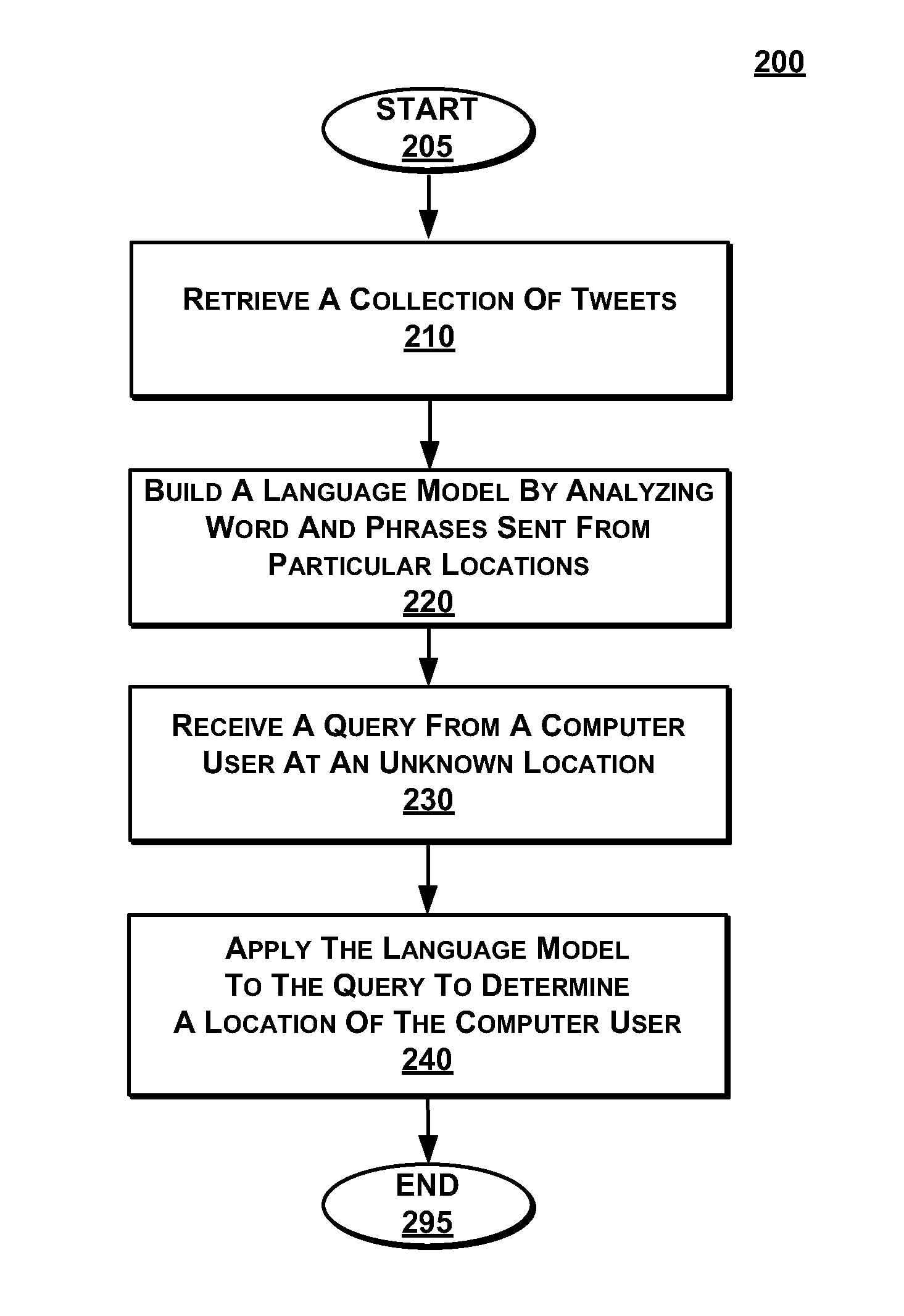 Locating a user based on aggregated tweet content associated with a location