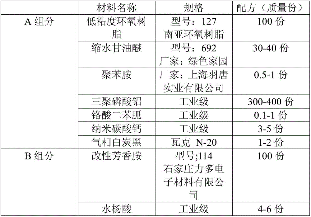 A kind of solvent-free railway screw spike with rust anti-corrosion coating and preparation method thereof