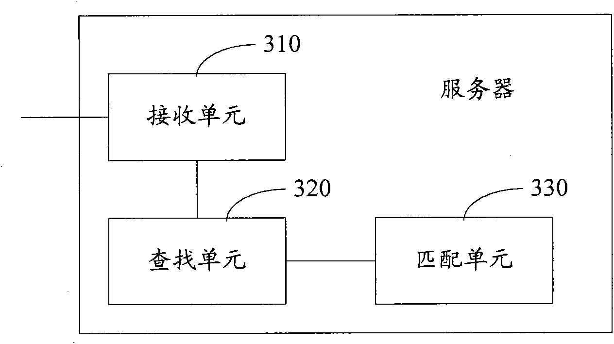 Match identification method for character information and image information and server
