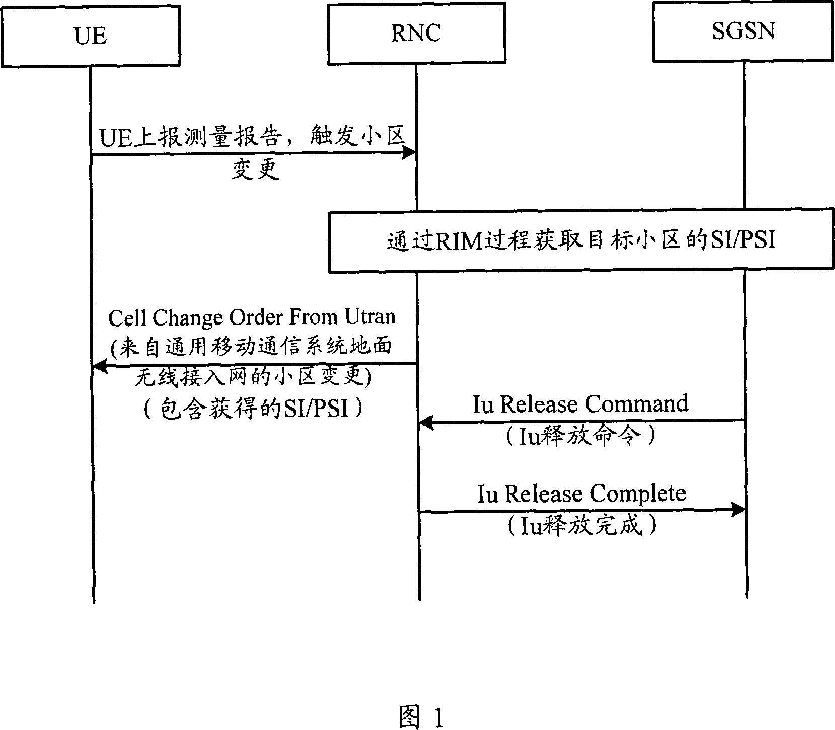 Switching method from 3G cell to 2G cell and network side device