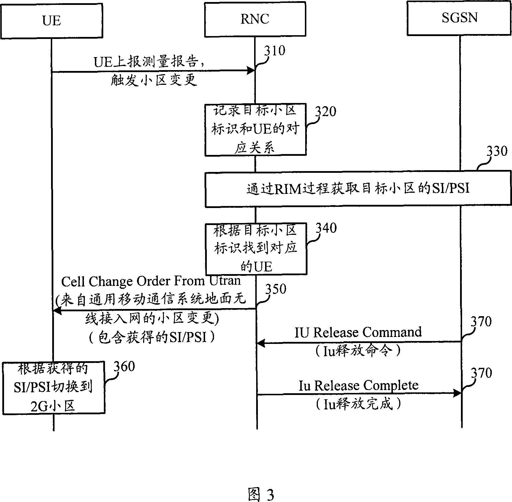 Switching method from 3G cell to 2G cell and network side device