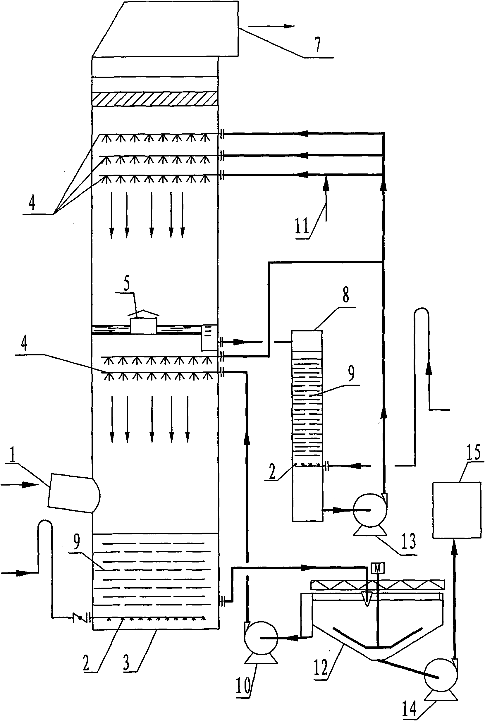 Ammonia desulfurization technology and device utilizing high potential energy