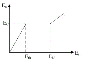 Application of Te/TeO2-SiO2 composite film as optical limiting material