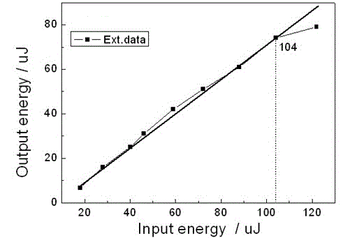 Application of Te/TeO2-SiO2 composite film as optical limiting material