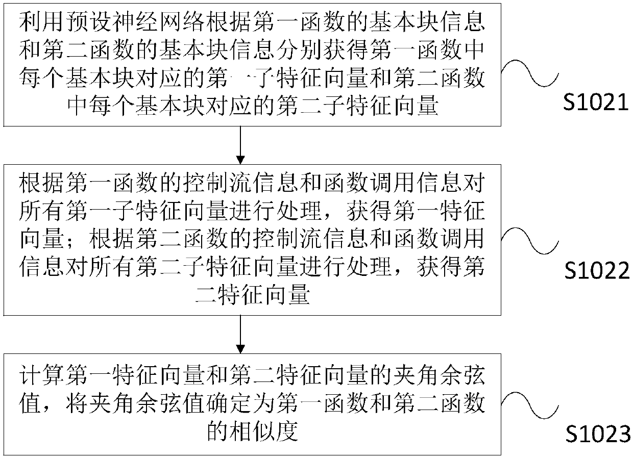 Binary vulnerability code cloning detection method and system