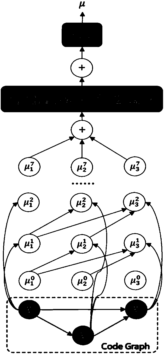 Binary vulnerability code cloning detection method and system